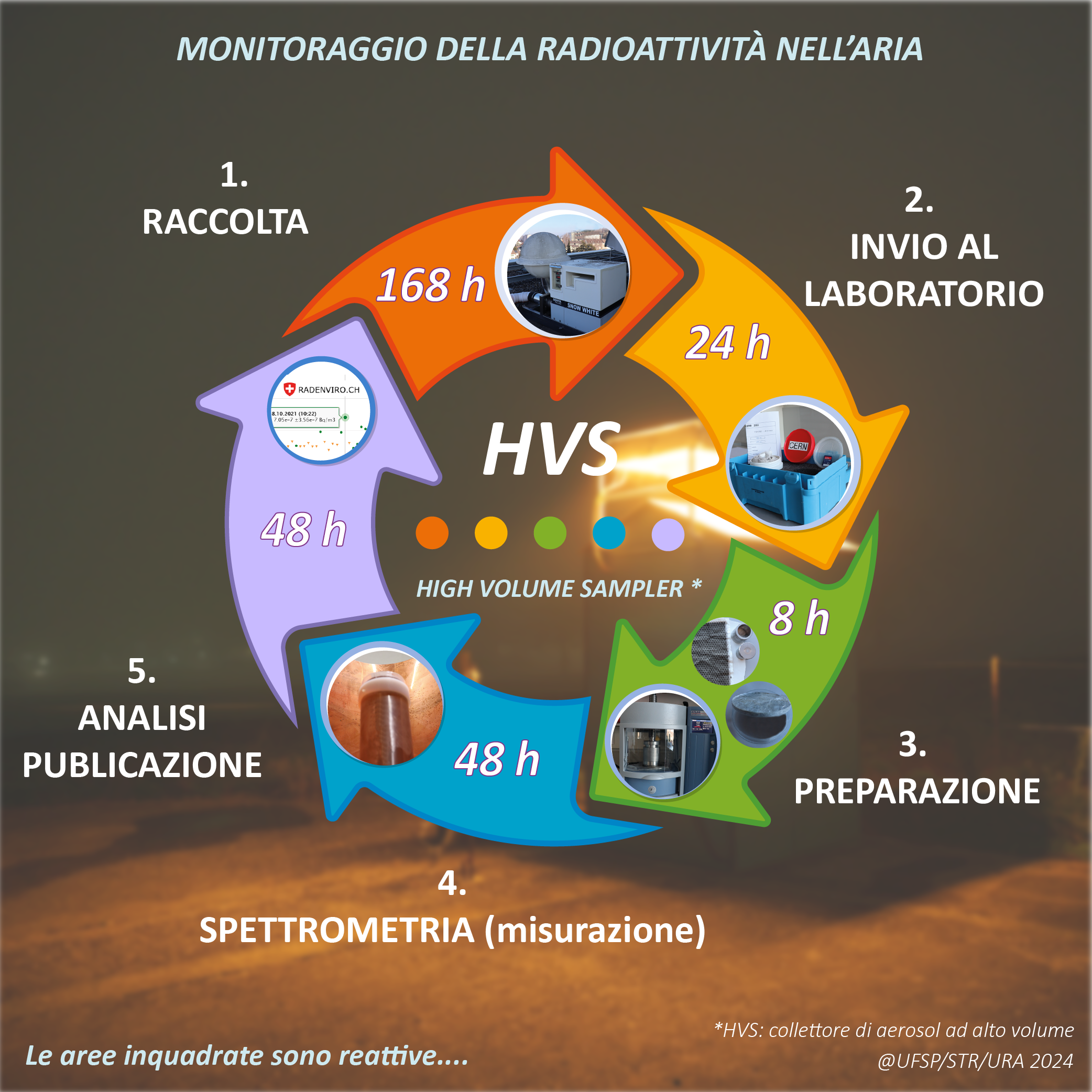 HVS italien