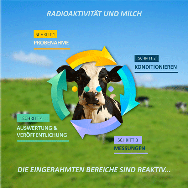 Infographie Lait allemand